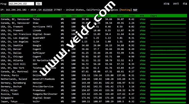 网站测速和路由节点跟踪工具：ping.pe-国外主机测评