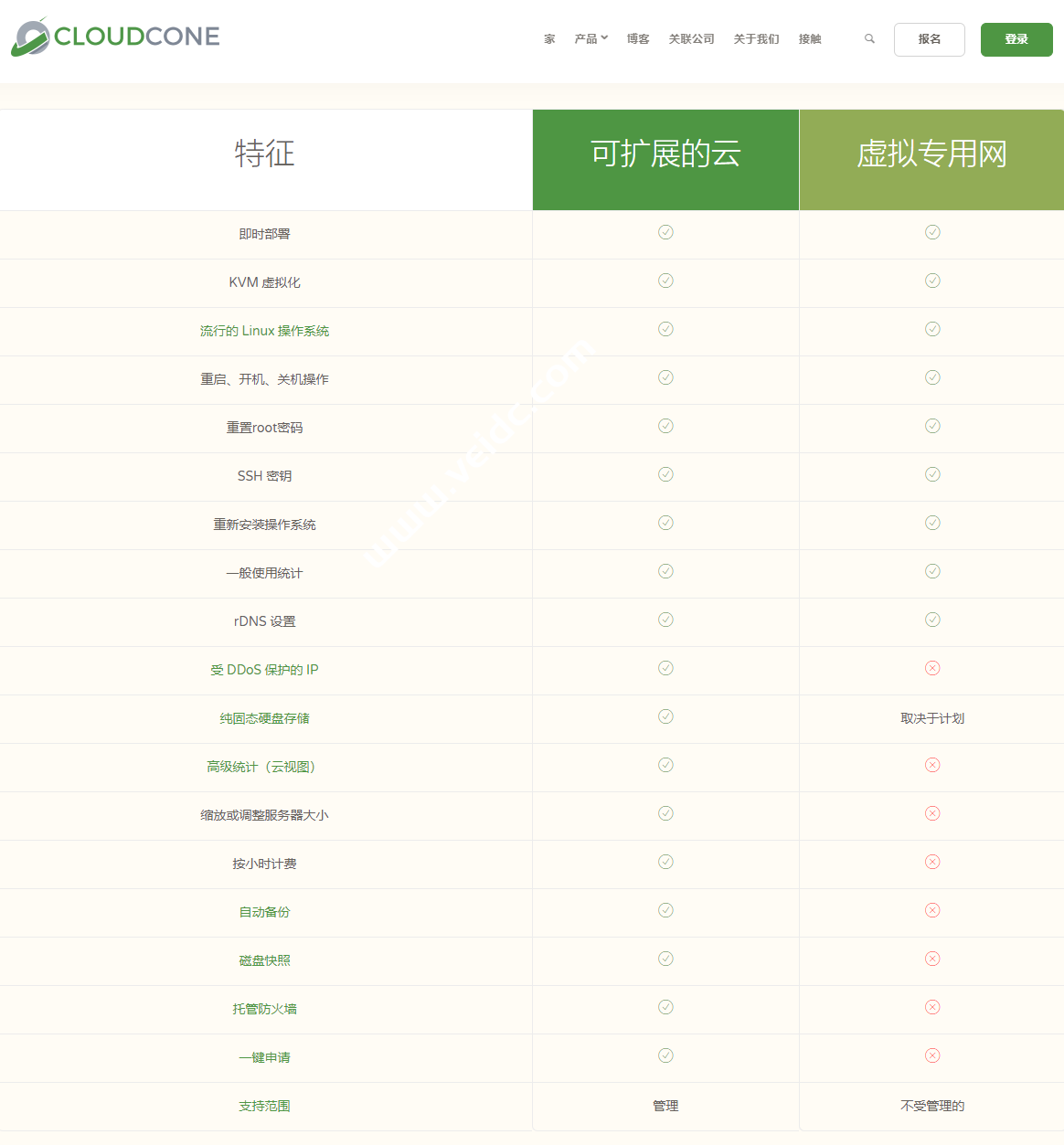 CloudCone：可扩展弹性云Scalable Cloud主机和虚拟VPS主机区别，附黑五促销套餐-国外主机测评