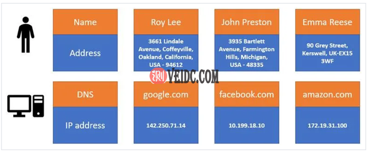 如何检查IPv6和IPv4与常见IP类型应用程序之间的差异-国外主机测评
