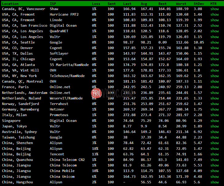 搬瓦工日本机房测评 - 搬瓦工日本大阪软银JPOS_1速度和去程测试-国外主机测评