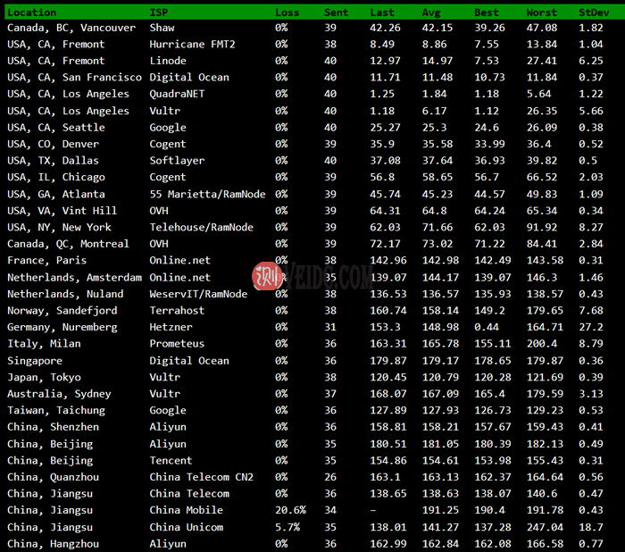 搬瓦工DC9测评 - 搬瓦工洛杉矶 DC9 CN2 GIA 速度和去程测试-国外主机测评