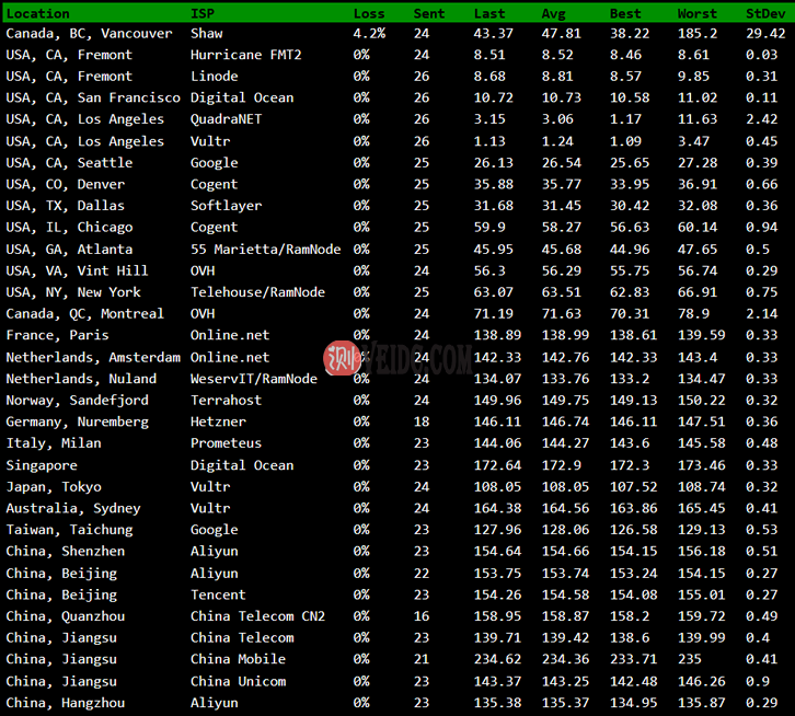 搬瓦工DC6机房测评 - 搬瓦工洛杉矶 DC6 CN2 GIA-E 速度和去程测试-国外主机测评
