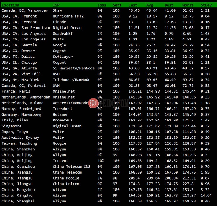 最新搬瓦工DC4 MCOM测评 - 搬瓦工洛杉矶 DC4 MCOM速度和去程测试-国外主机测评