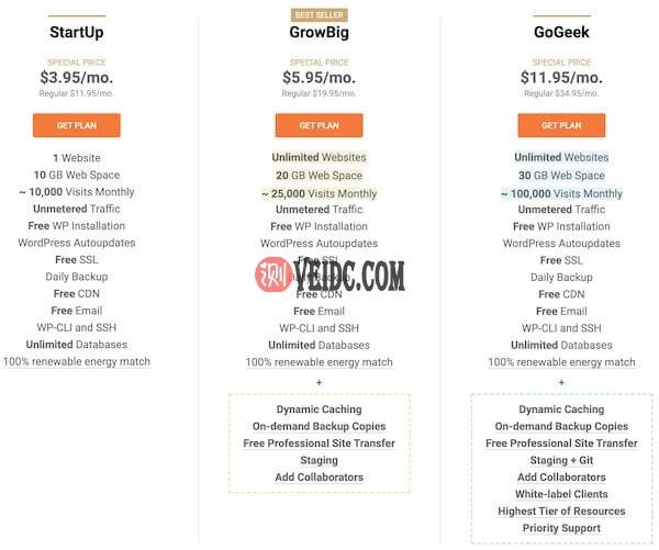 Siteground主机方案