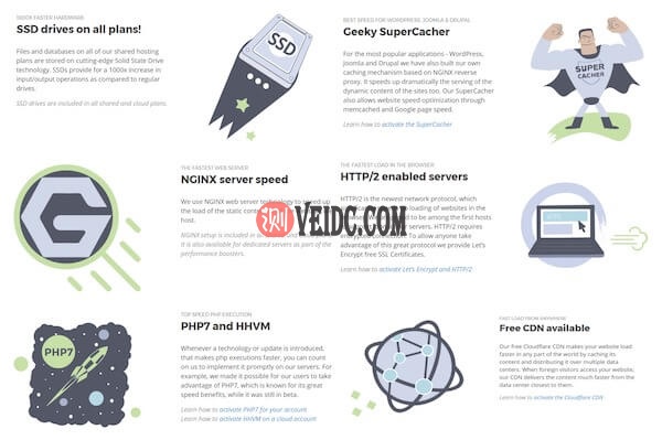 SiteGround主机的配置优势