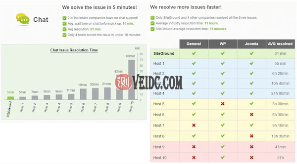各主机解决问题能力对比