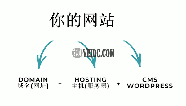 网站的组成部分