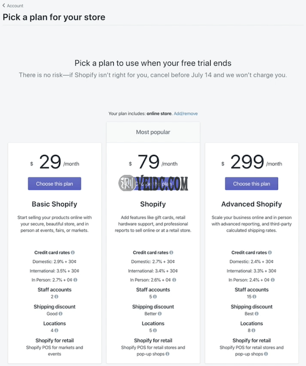 Shopify的具体套餐