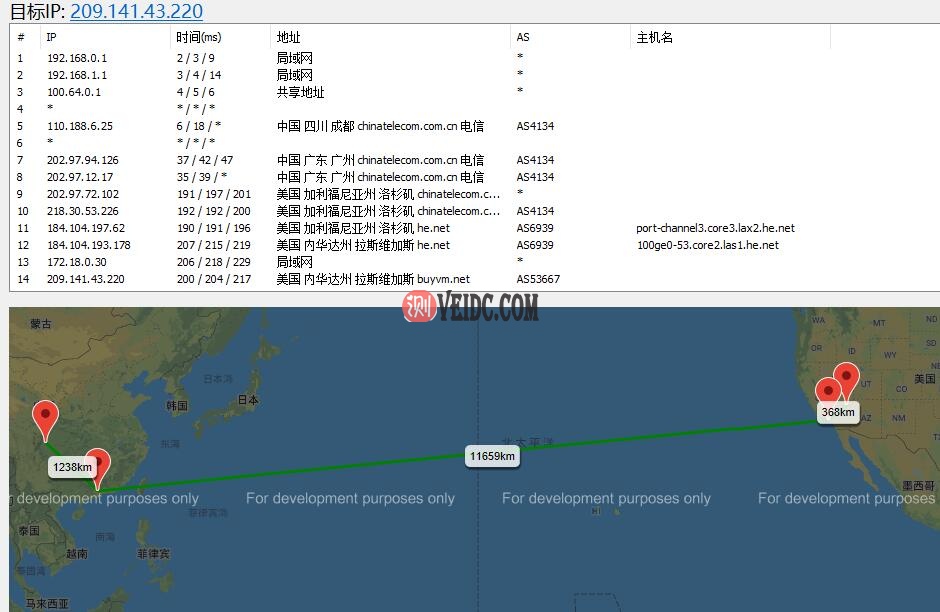 BuyVM美国VPS路由测试