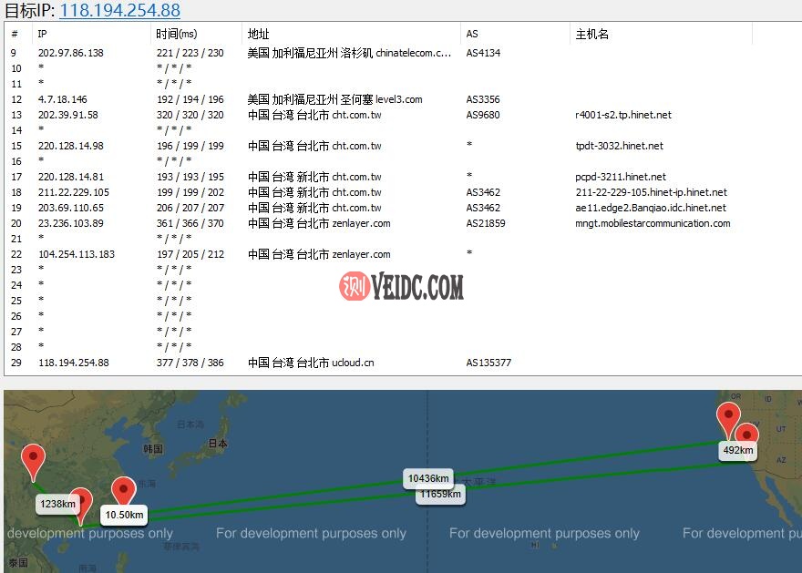 UCloud台湾VPS路由测试