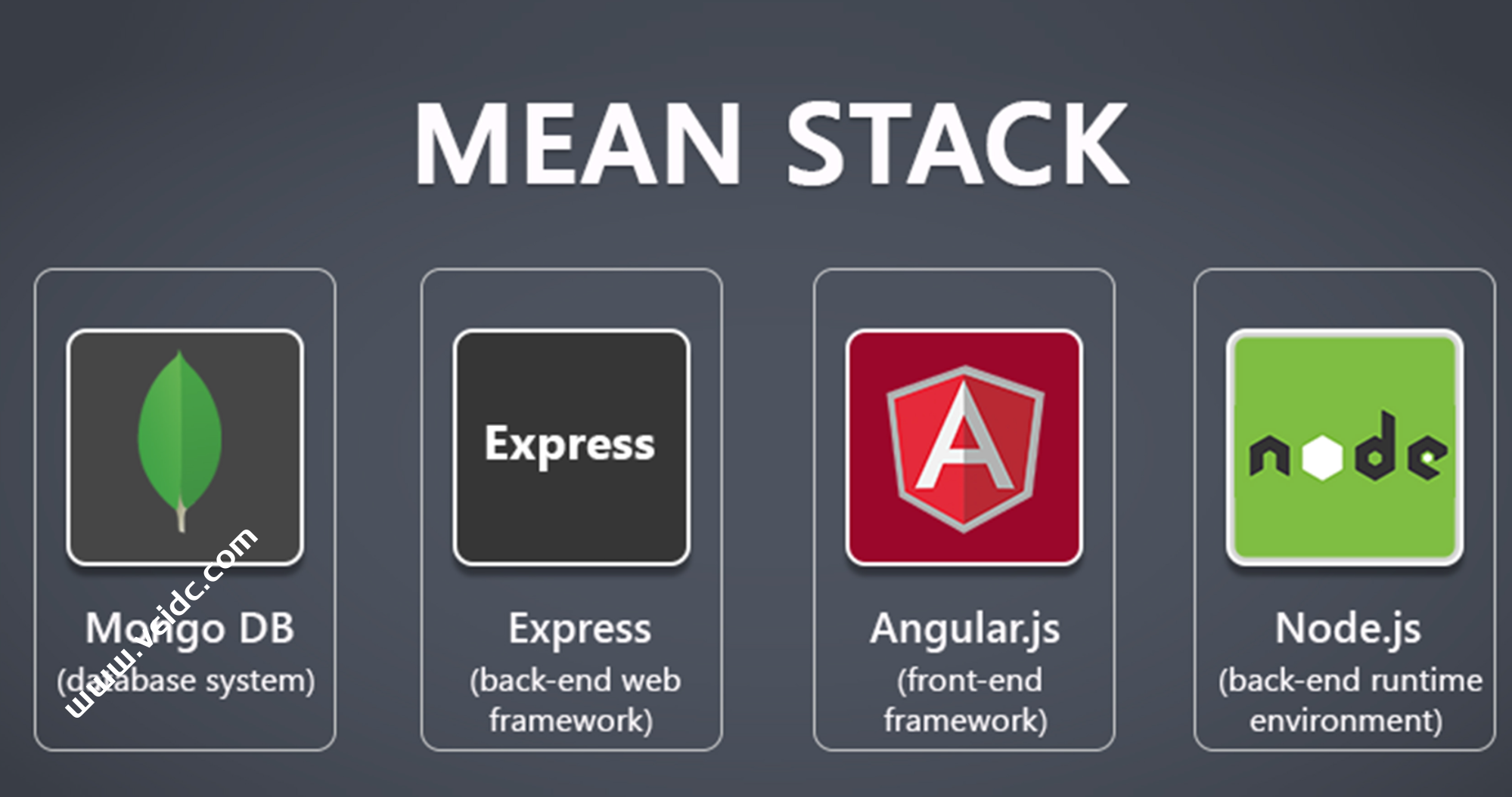 如何在搬瓦工VPS上安装 Mean Stack教程-国外主机测评