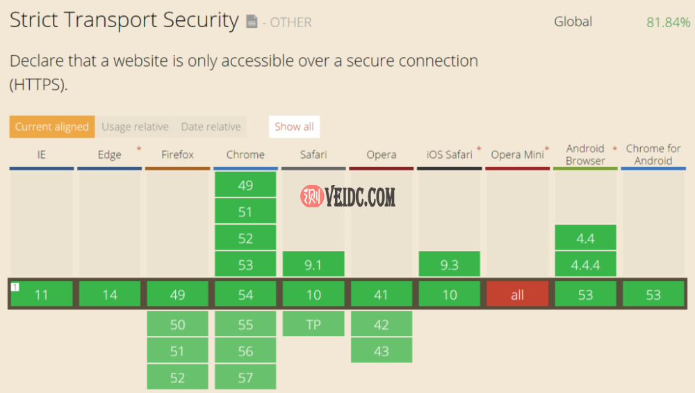 浏览器对HSTS的支持