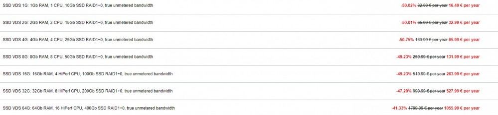 ITLDC：黑色星期五，新加坡vps/洛杉矶vps/荷兰vps/德国vps/乌克兰vps/捷克vps/瑞士vps，1核/1GB内存/10GB SSD空间/不限流量/100Mbps端口，€16.49/年插图1