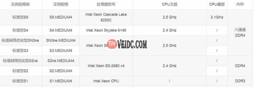 腾讯云：云服务器标准型，高配800GB和400G数据盘是否值得购买？-国外主机测评