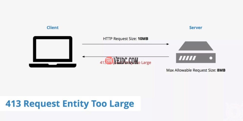 如何解决413请求实体太大报错-国外主机测评