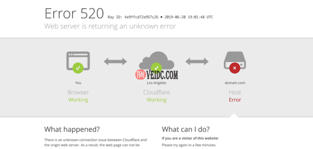 网站Error 520的示例