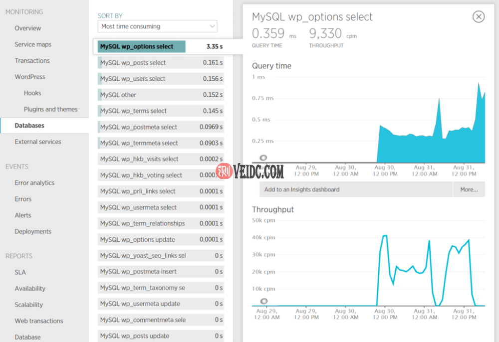 使用New Relic调试