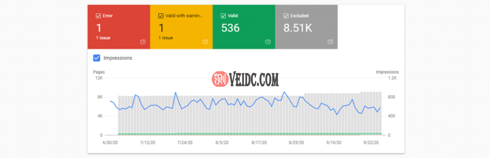 在Google Search Console中查看抓取错误