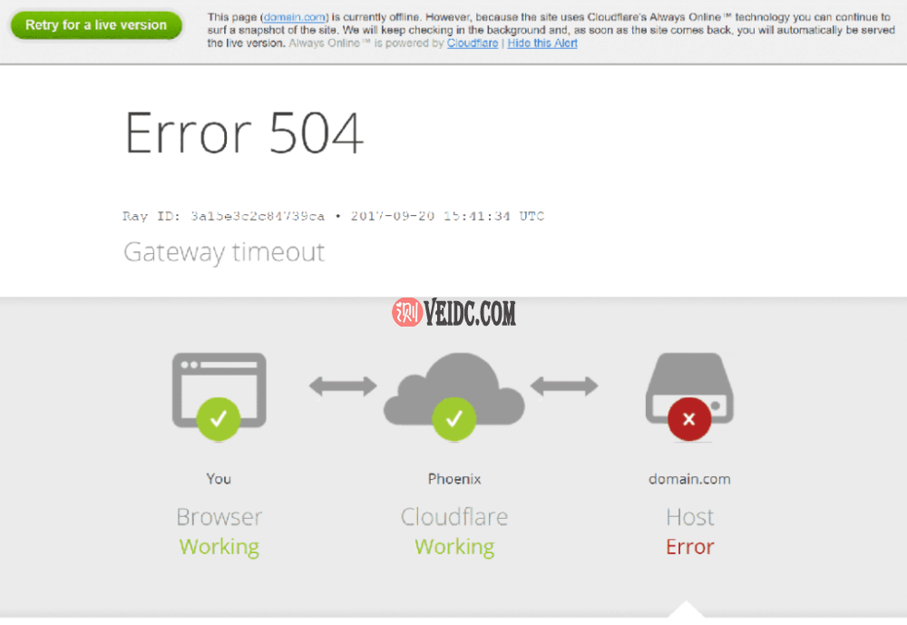 Cloudflare的自定义错误504屏幕