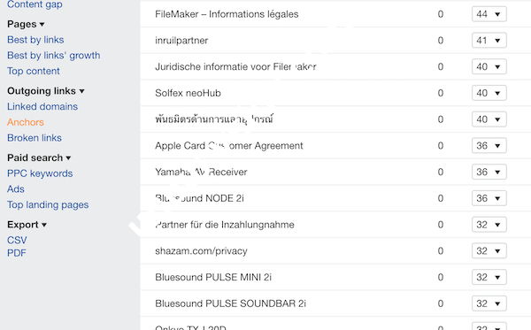 分析锚文本链接