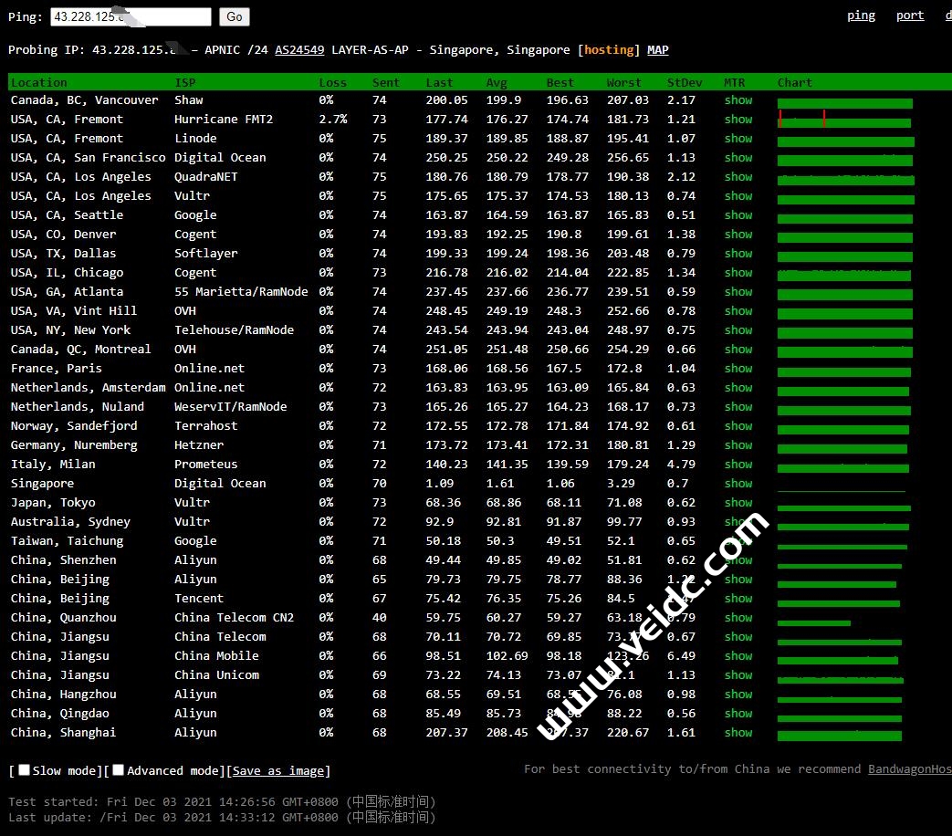 LayerStack：新加坡VPS，CN2 GIA直连线路怎么样？速度延迟、路由丢包、等信息分享-国外主机测评