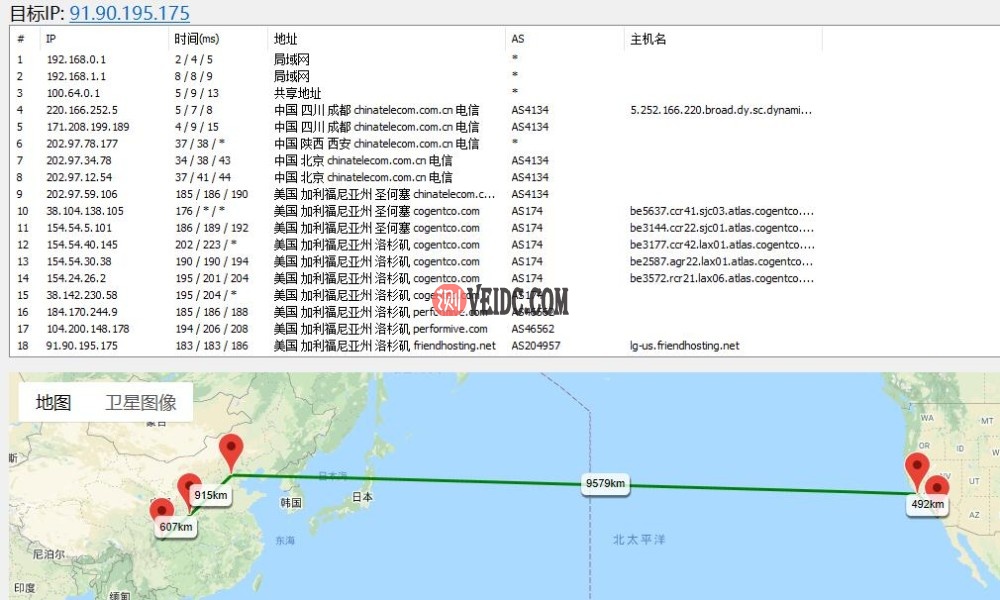 Friendhosting美国VPS路由线路
