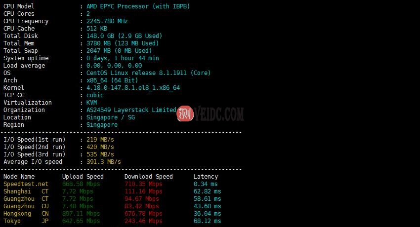 LayerStack 新加坡CN2 GIA VPS性能测试
