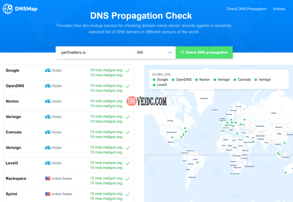 如何为WordPress配置Mailgun以发送电子邮件-1