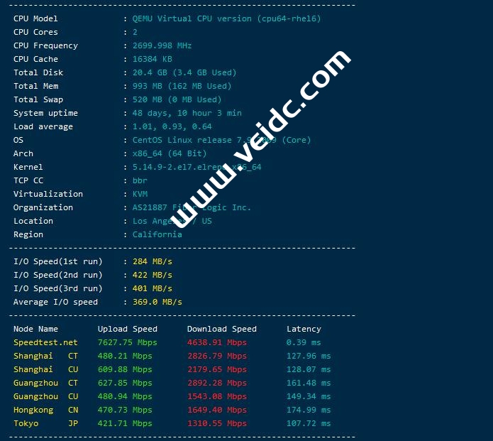搬瓦工CN2 GIA-E 限量版测评数据分享：速度极快/丢包率低/三网 CN2 GIA，$‭89.99/年-国外主机测评