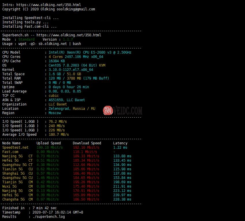 JustHost.ru性能及速度测试效果图