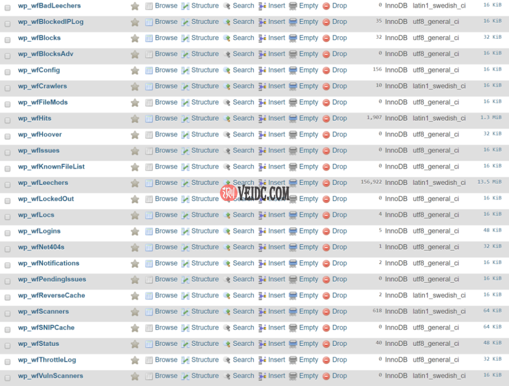 删除插件后留下的Wordfence表