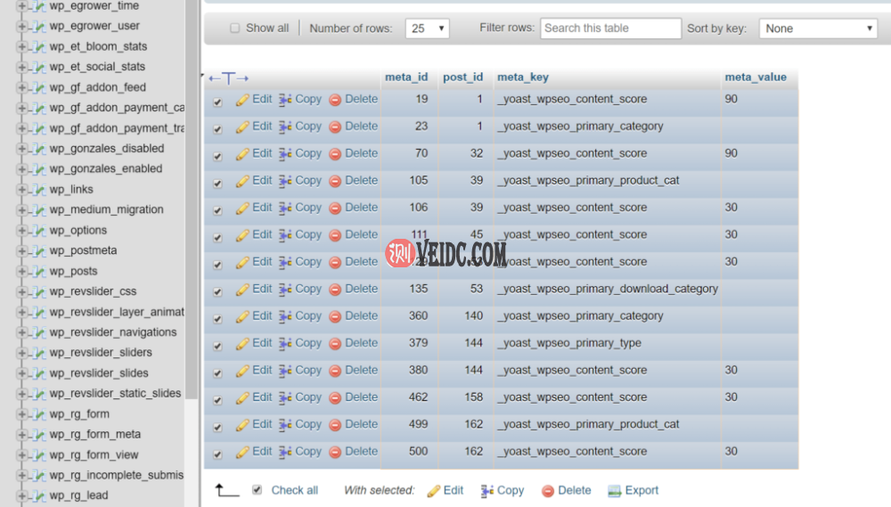 Yoast SEO插件对应的wp_postmeta表