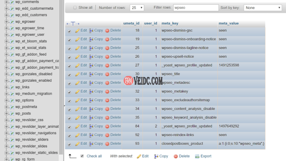 Yoast SEO插件wp_usermeta表