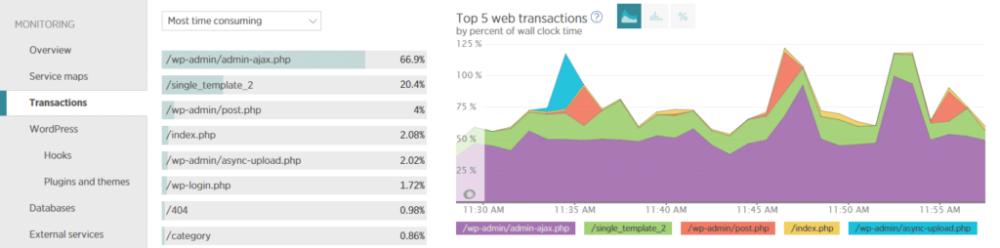 New Relic Transactions选项卡