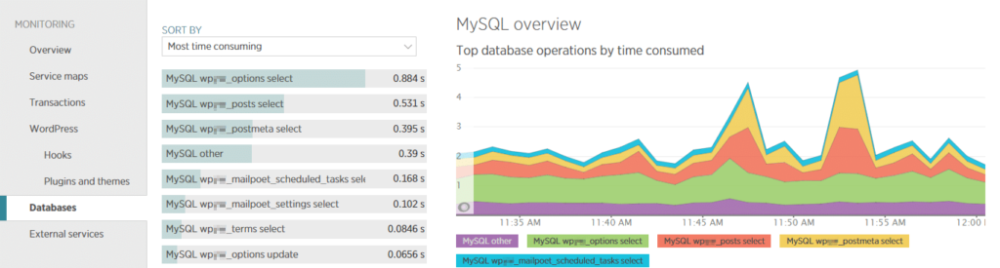 New Relic MySQL概述