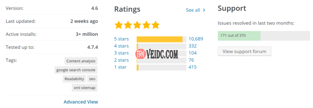 WordPress插件目录提供了我们在选择插件时应始终考虑的相关信息