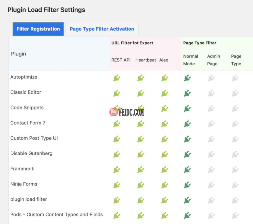 Plugin Load Filter允许过滤管理面板和站点页面中的插件