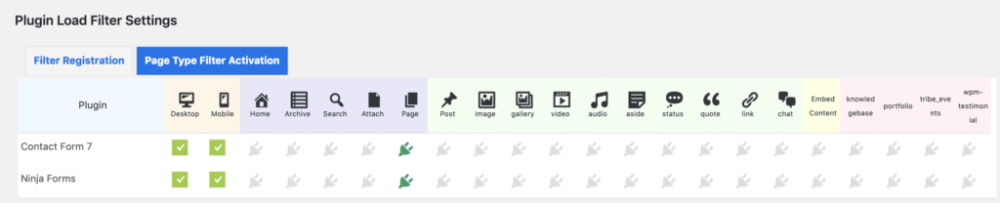 一旦过滤器被激活，站点管理员可以在页面类型过滤器激活选项卡中设置他们的例外
