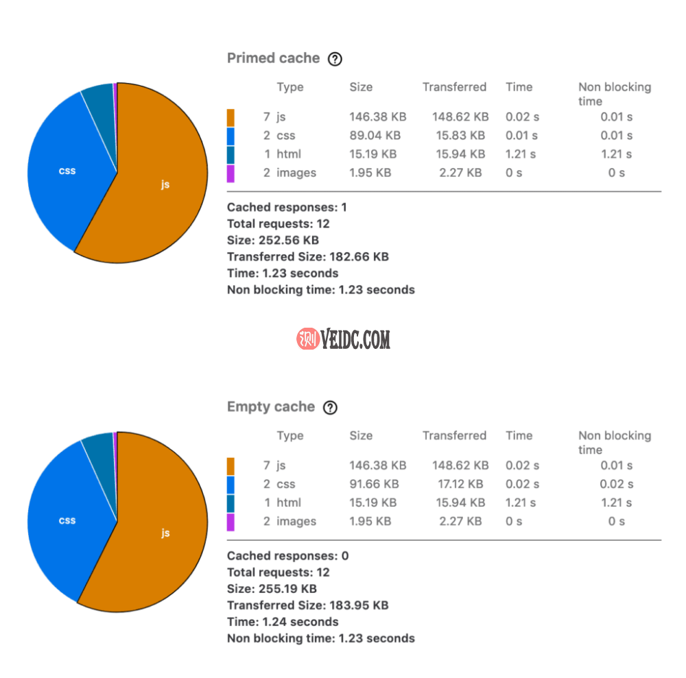 Firefox性能分析工具