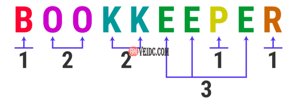 “BOOKKEEPER”这个词有很多重复的字母