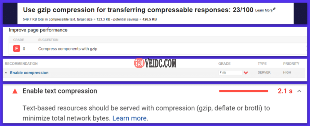 各种网页速度测试工具中的GZIP警告
