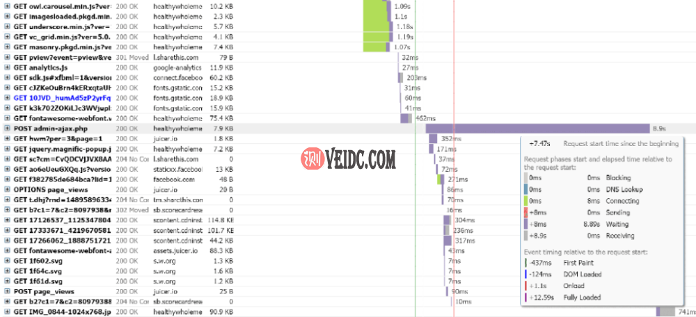 GTmetrix报告表明admin-ajax.php使用率严重飙升