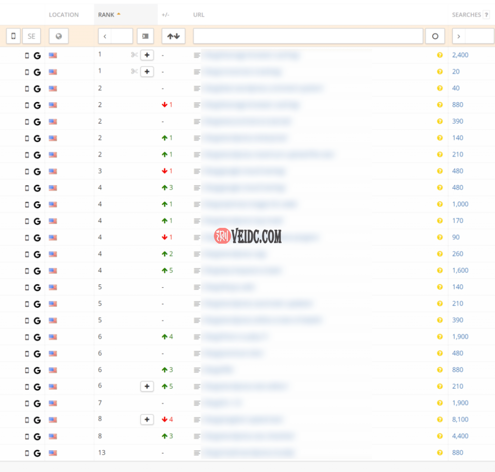 移除AMP后的移动排名