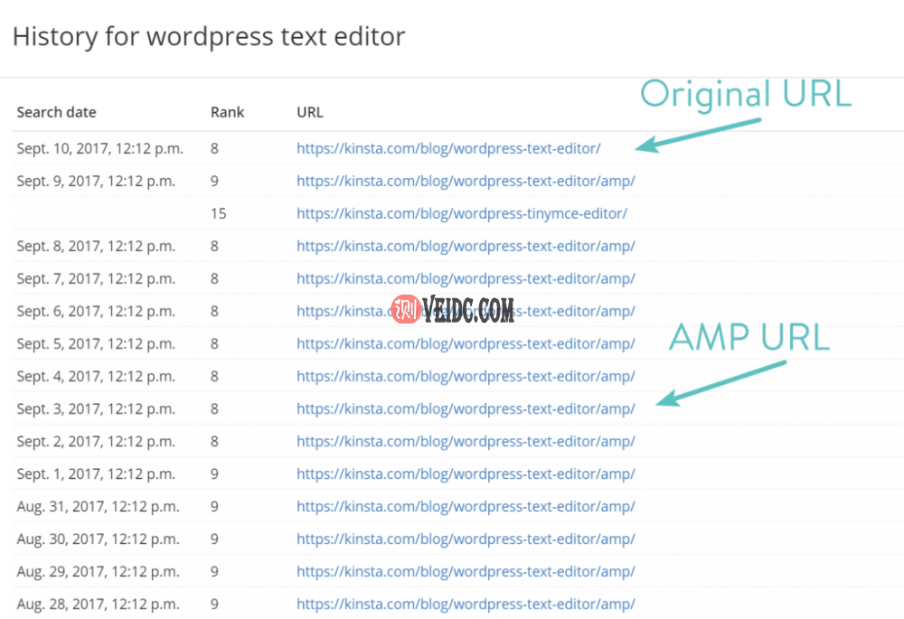 重新索引Google AMP关键字