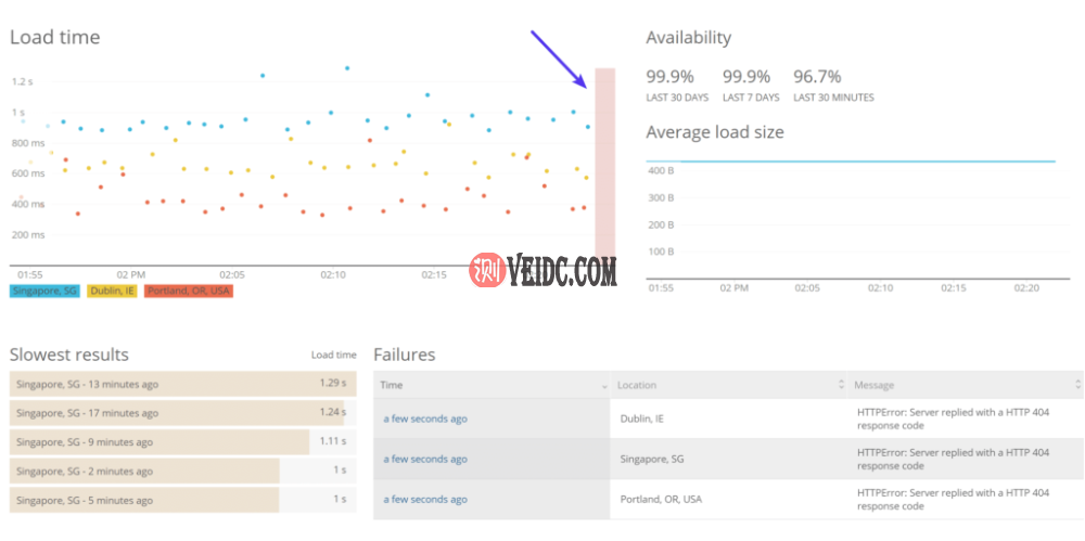 正常运行时间监控