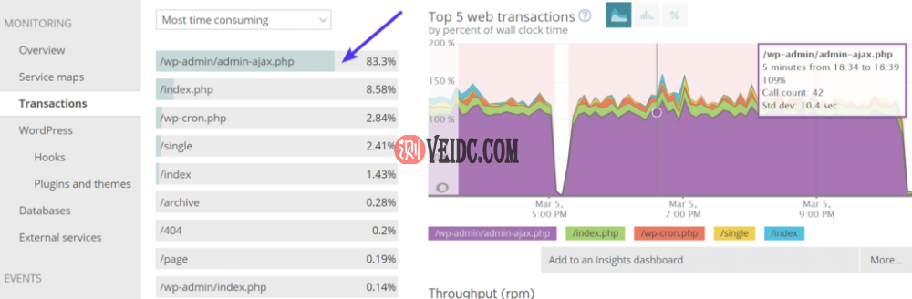 New Relic监控admin-ajax.php问题