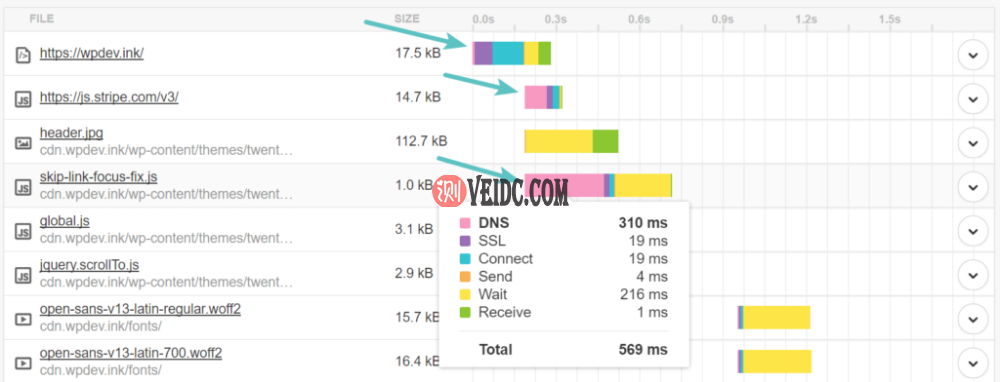 Pingdom中的DNS查找