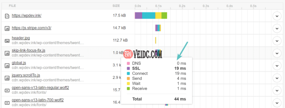 Pingdom中的DNS缓存