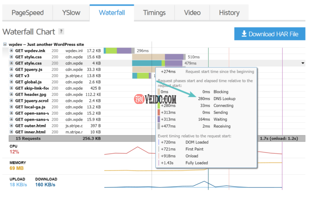 GTmetrix中的DNS查找