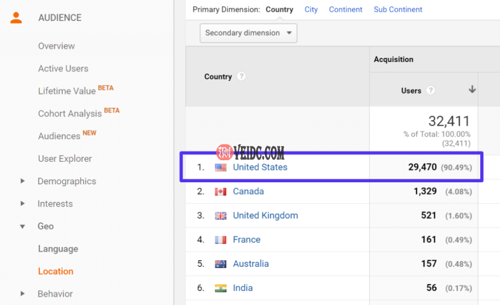 谷歌分析地理定位